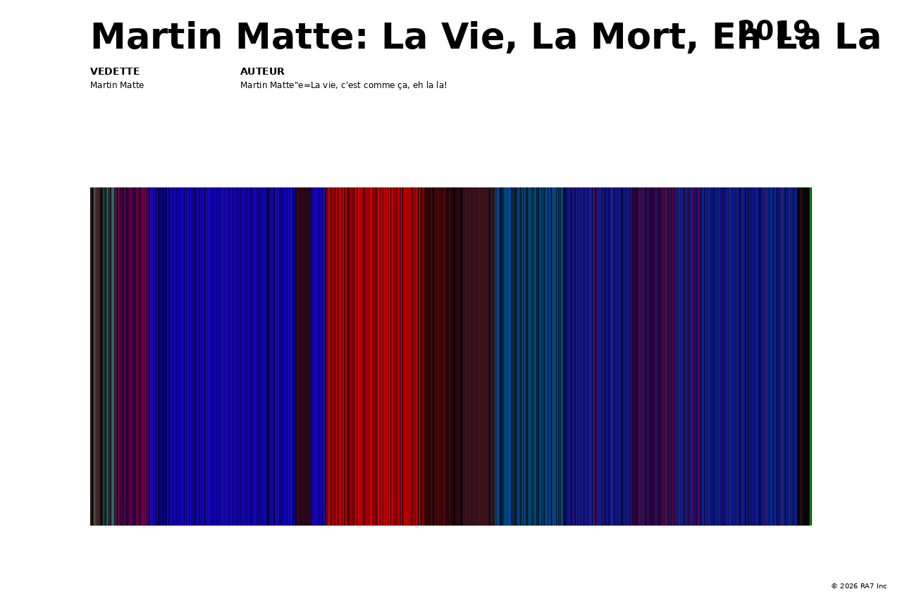 Aperçu de l’affiche pour Martin Matte: La Vie, La Mort, Eh La La